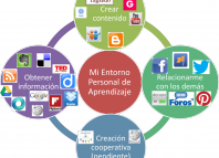 Entornos Personales de Aprendizaje. Propuesta de aplicación para RELPE